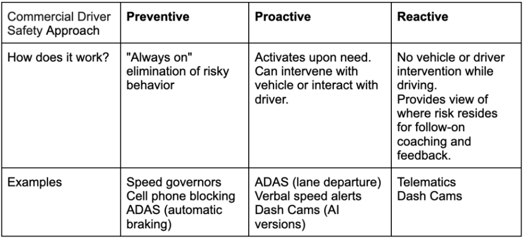driver safety approach